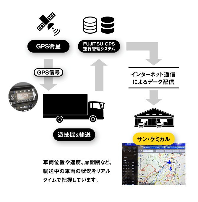GPS車両運行管理システム